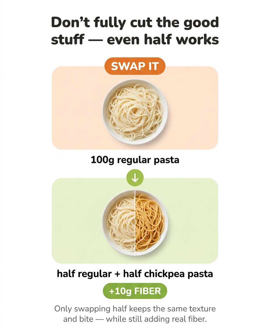 Example recipe swap card 1