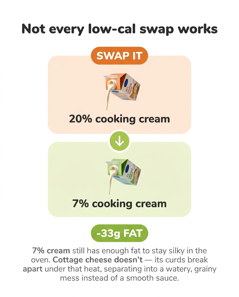 Example recipe swap card 3