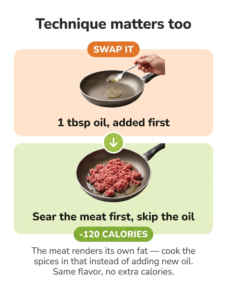 Example recipe swap card 2