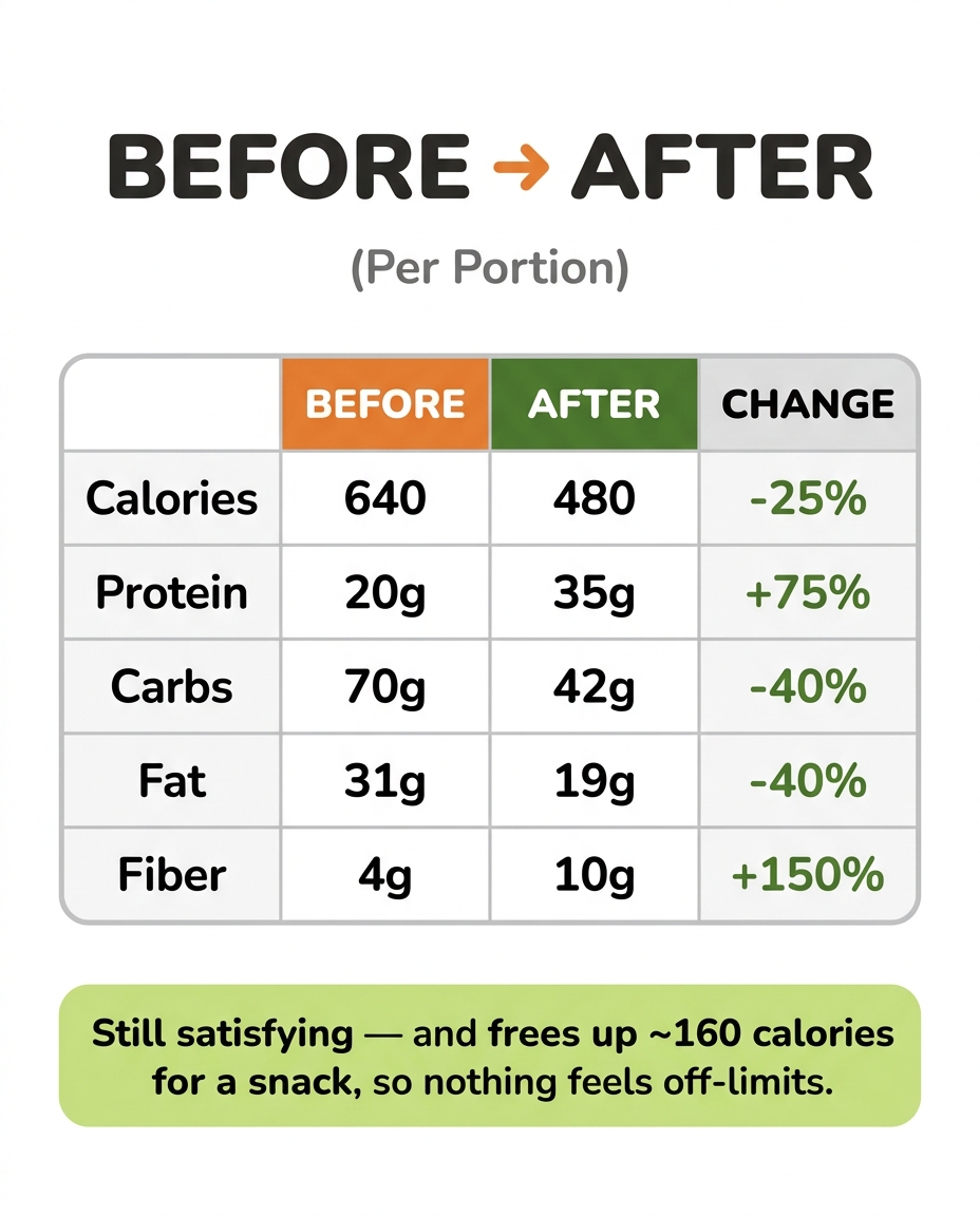 Example recipe swap card 4
